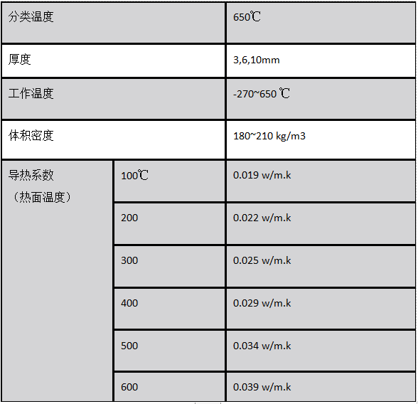氣凝膠絕熱氈的隔熱效果如何？